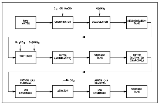 310_Removal of Dissolved Gases.png